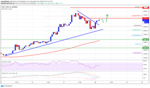 Aumento en el precio de Bitcoin