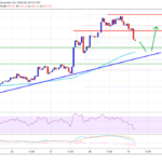 Corrección bajista de Ethereum