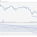 Gráficos de Bitcoin