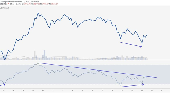 Gráficos de Bitcoin