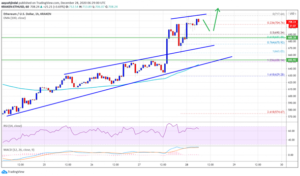 Movimientos de Ethereum