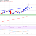 Aumento registrado Bitcoin sigue dando de qué hablar