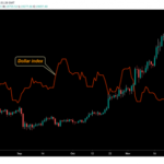 Bitcoin se posiciona