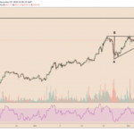 Ethereum puede alcanzar los $ 750