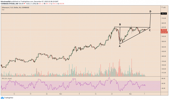 Ethereum puede alcanzar los $ 750