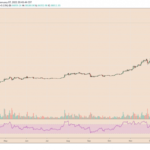 Bitcoin continúa su alza