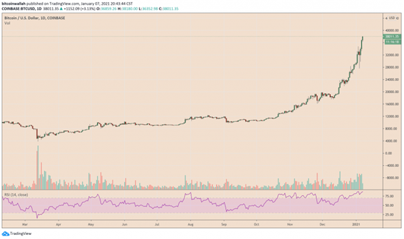 Bitcoin continúa su alza