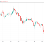 Caída de Bitcoin