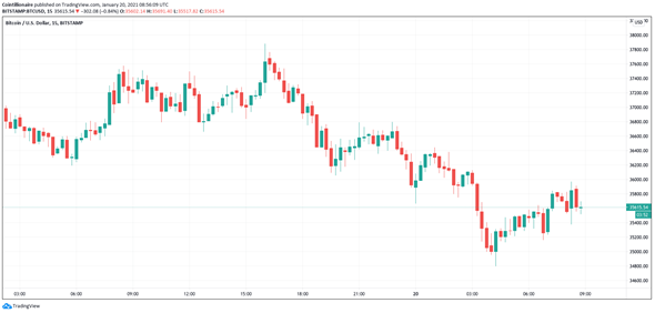 Caída de Bitcoin