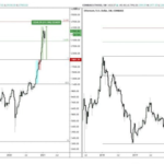 Ethereum continúa alza