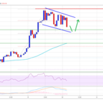 Ethereum se corrigió a la baja