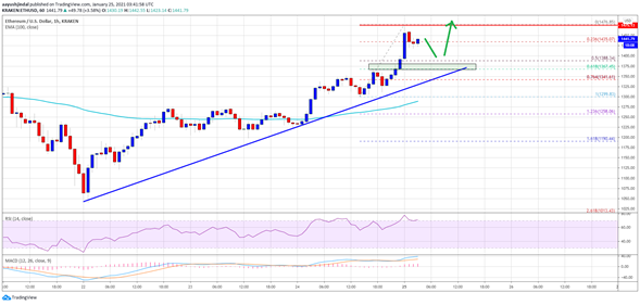 Impulso de Ethereum