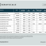 Grayscale reduce la oferta del BTC