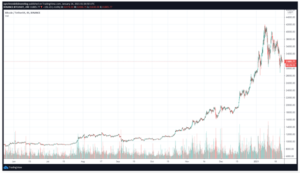 Los alcistas de Bitcoin luchan por mantener el precio de BTC