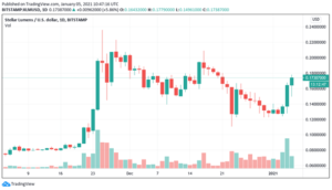 XLM está ganando la batalla contra Ripple