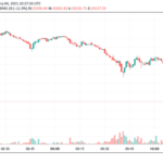 Bitcoin refleja una caída