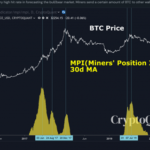 Bitcoin continúa cayendo