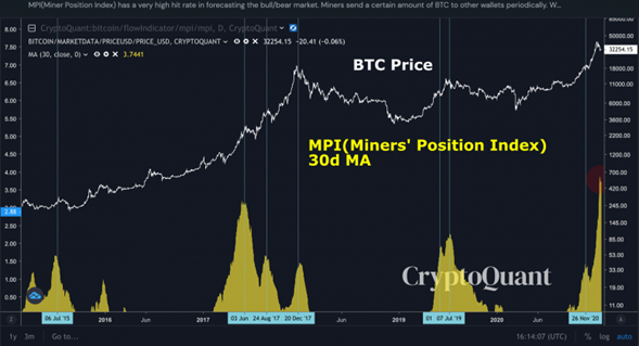 Bitcoin continúa cayendo