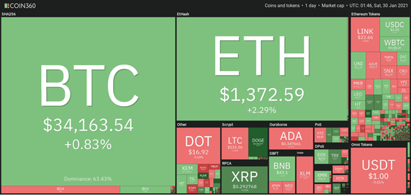 Posible caída de Bitcoin