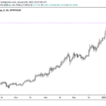 Capitalización de criptomonedas