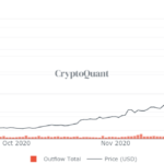 F2Pool influye en la caída del Bitcoin