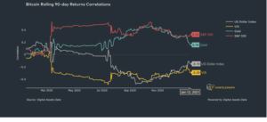 Características de Bitcoin