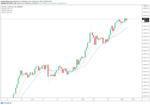 Defensa de BTC