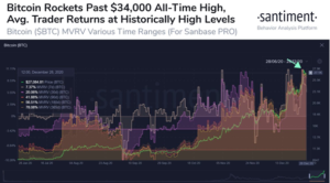 Repunte de Bitcoin