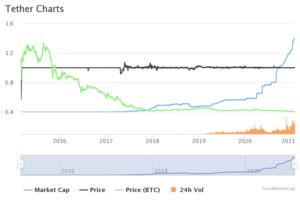 Tether Limited