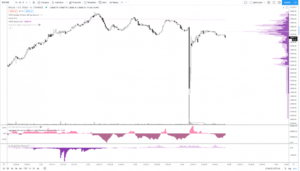 Ventas de Pánico de Bitcoin