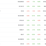 XLM sorprendió el mercado al posicionarse