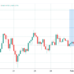 Ethereum se incrementa