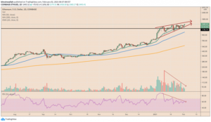 Creciente de Ethereum