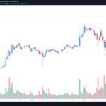 Token se posiciona