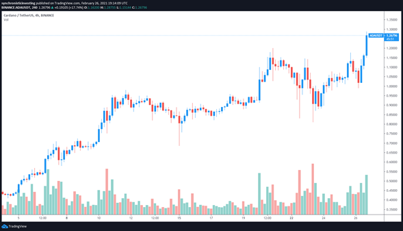 Token se posiciona