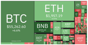 BTC ayuda a impulsar otras criptomonedas