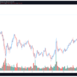 Movimientos de las criptomonedas