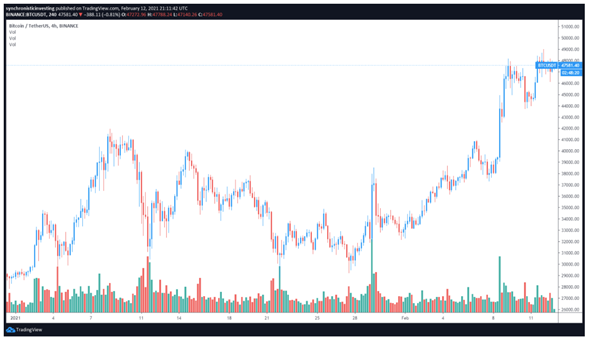 Movimientos de las criptomonedas