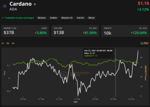 Cardano se impulso