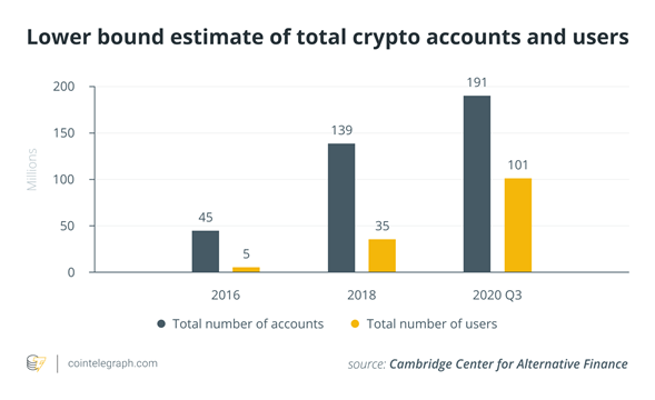 Bancos estudian adoptar criptomonedas