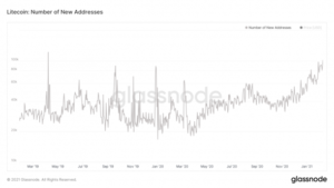 Litecoin toma impulso