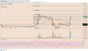 XRP se recupera