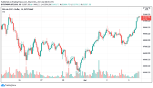 Predicción de compra de Bitcoin