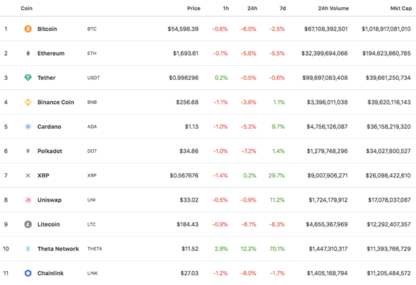 Token de Theta Network destaca