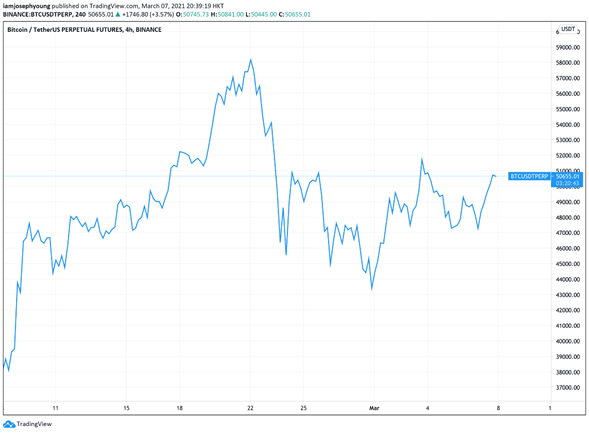 Repunte de Bitcoin