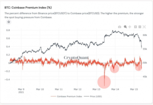 Bitcoin se debilita