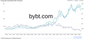 Grayscale Bitcoin Trust se mantiene