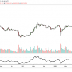 bitcoin inincia aumento en marzo