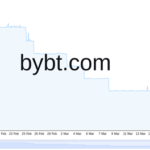 Las reservas de Coinbase cayeron más de $ 8,000 millones