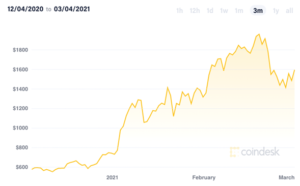 Caída de Ethereum